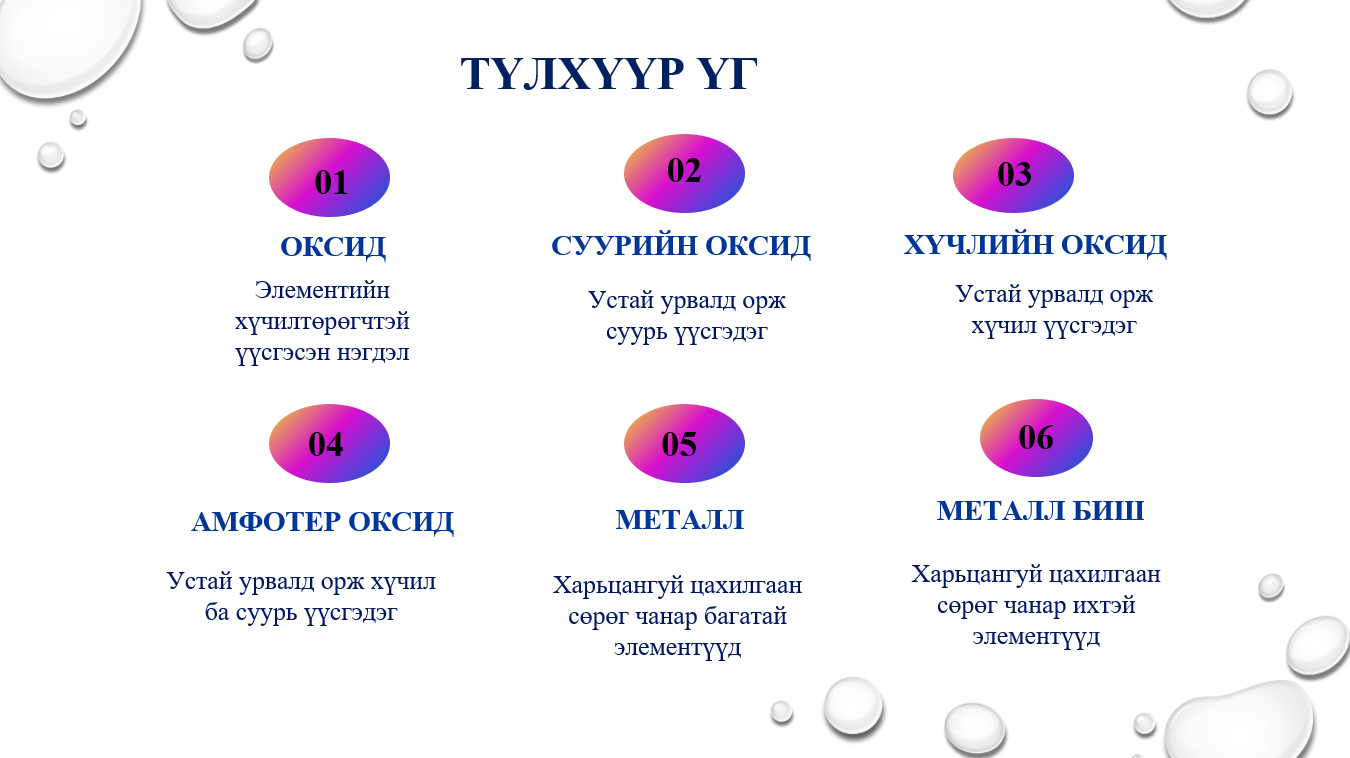 Мэдлээ | Цахим контент